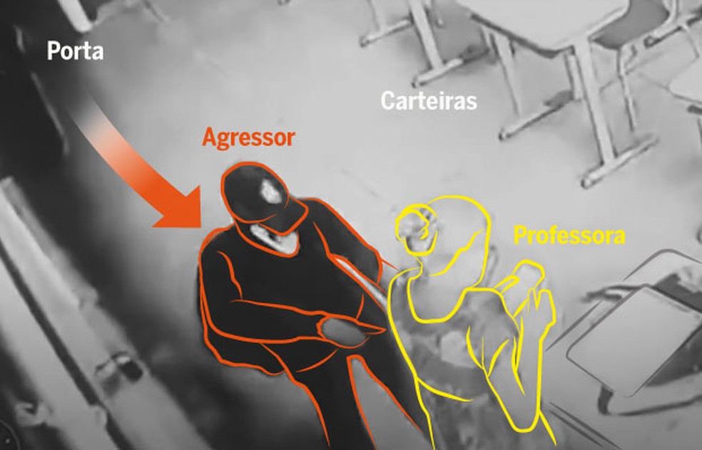 Cena 1 - Usando uma máscara preta, o agressor entrou na sala e começa a golpear a docente pelas costas. — Foto: Arte Globo
