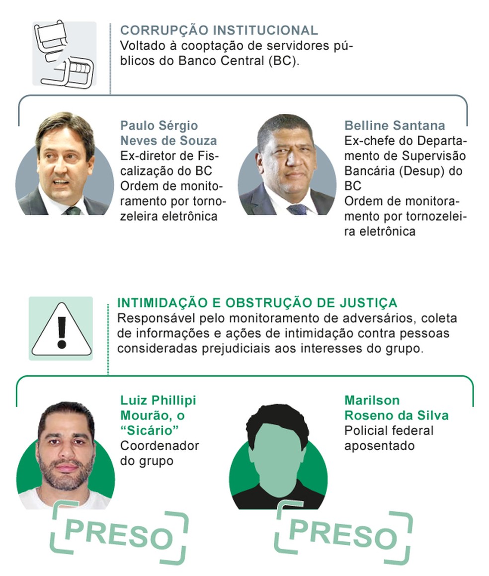 Corrupção institucional — Foto: Editoria de Arte