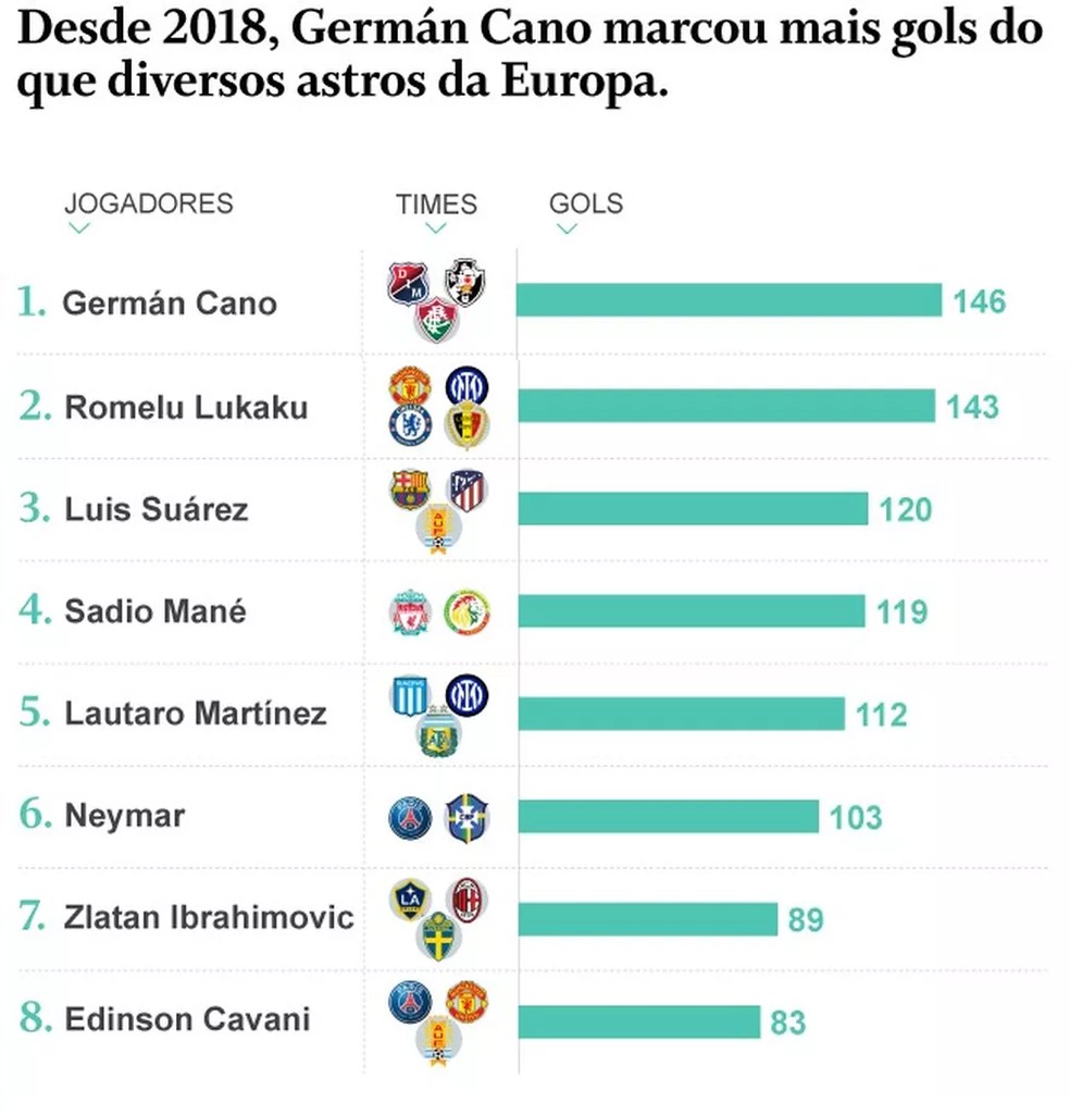 Quantos gols Germán Cano marcou na carreira? Quantos títulos ele venceu?