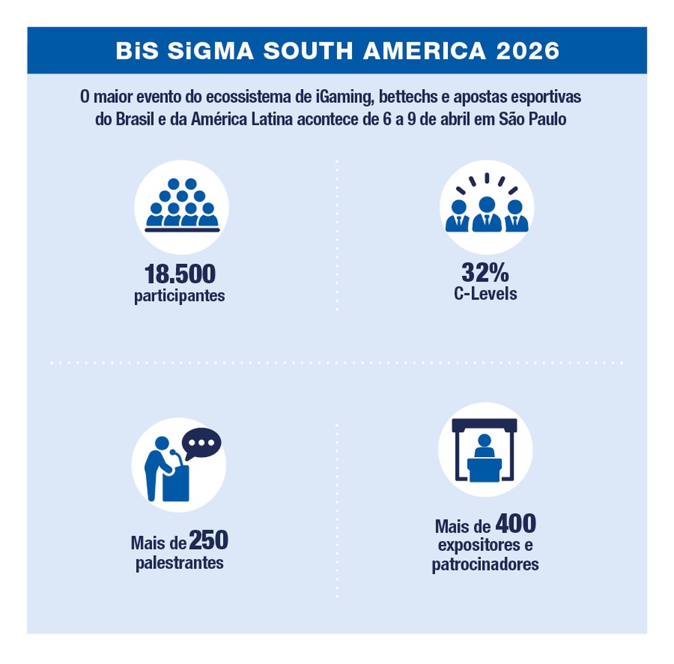 BiS SiGMA SOUTH AMERICA — Foto: Divulgação