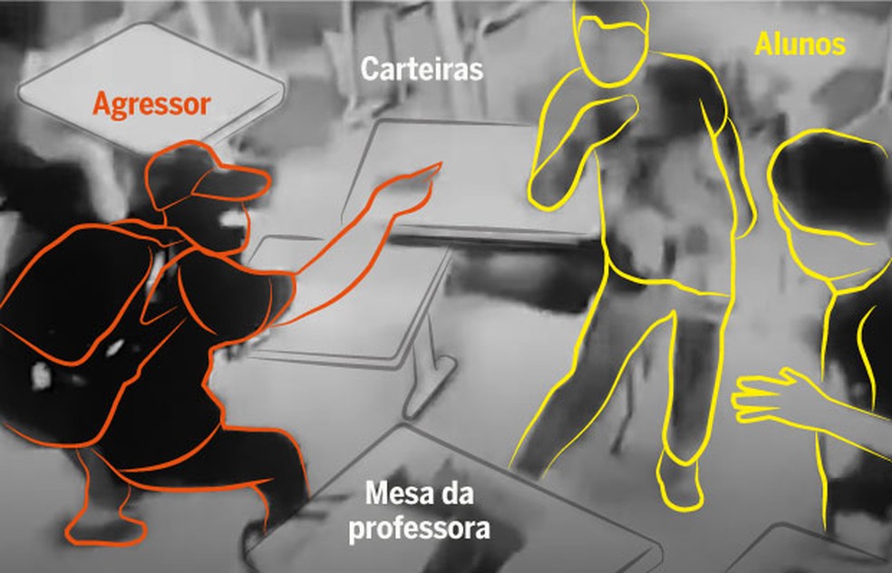 Cena 2 - Alguns alunos começam a fugir da sala correndo entre as carteiras e agressor tenta esfaquear dois alunos  — Foto: Arte Globo