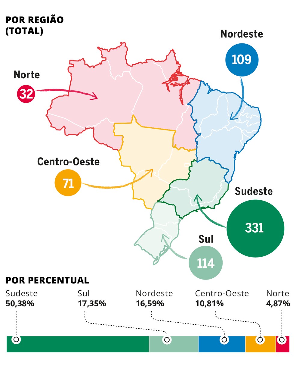  — Foto: Arte O GLOBO
