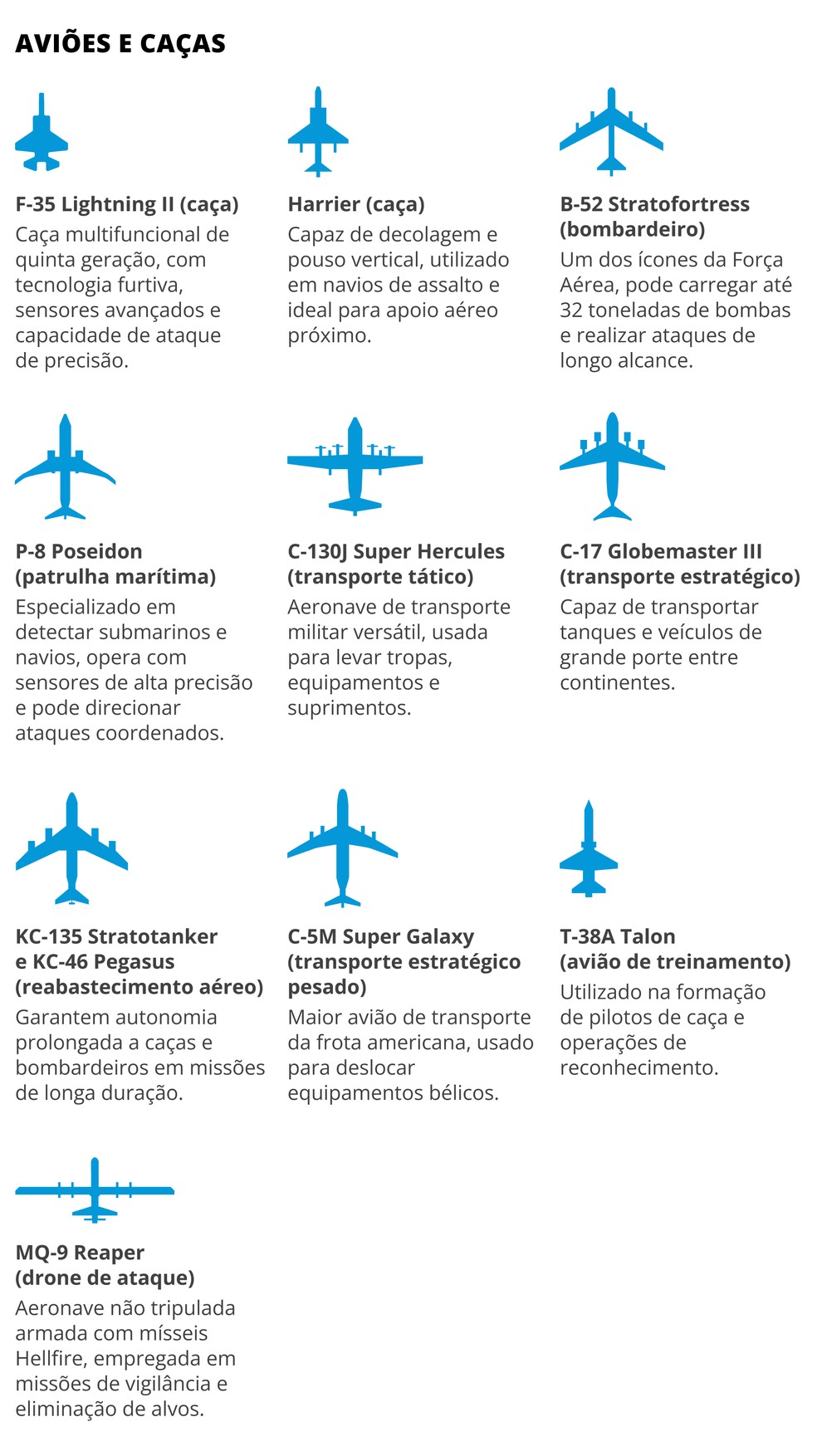 Aviões e caças — Foto: Editoria de Arte/O Globo