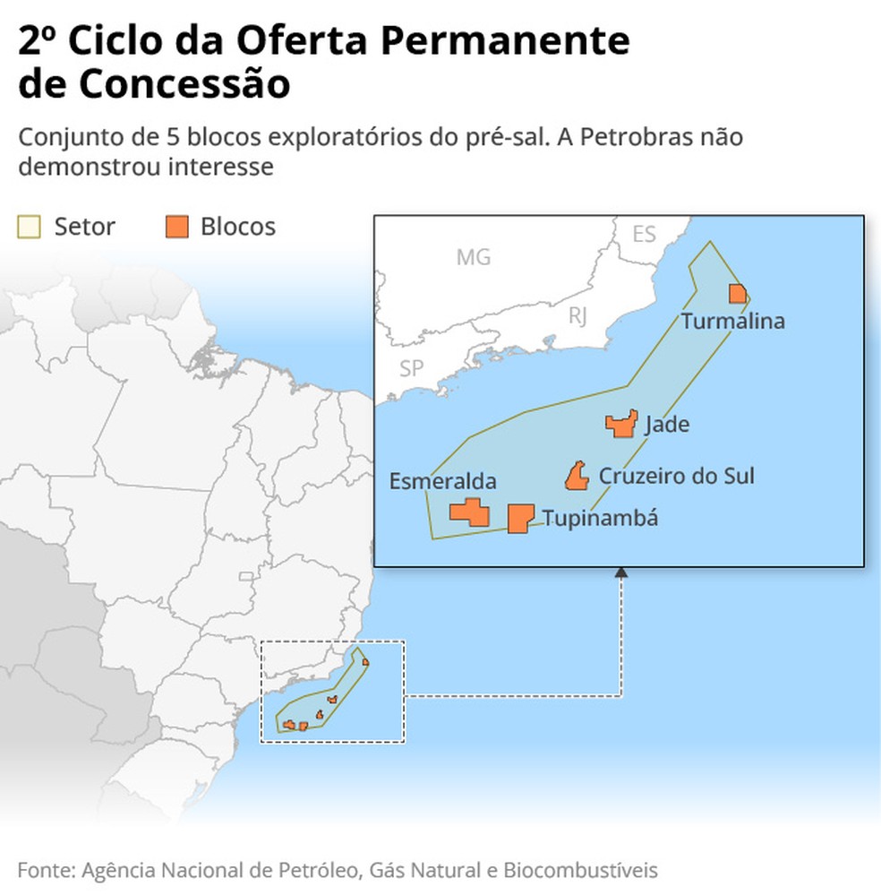 As apostas promissoras da Chevron na América do Sul
