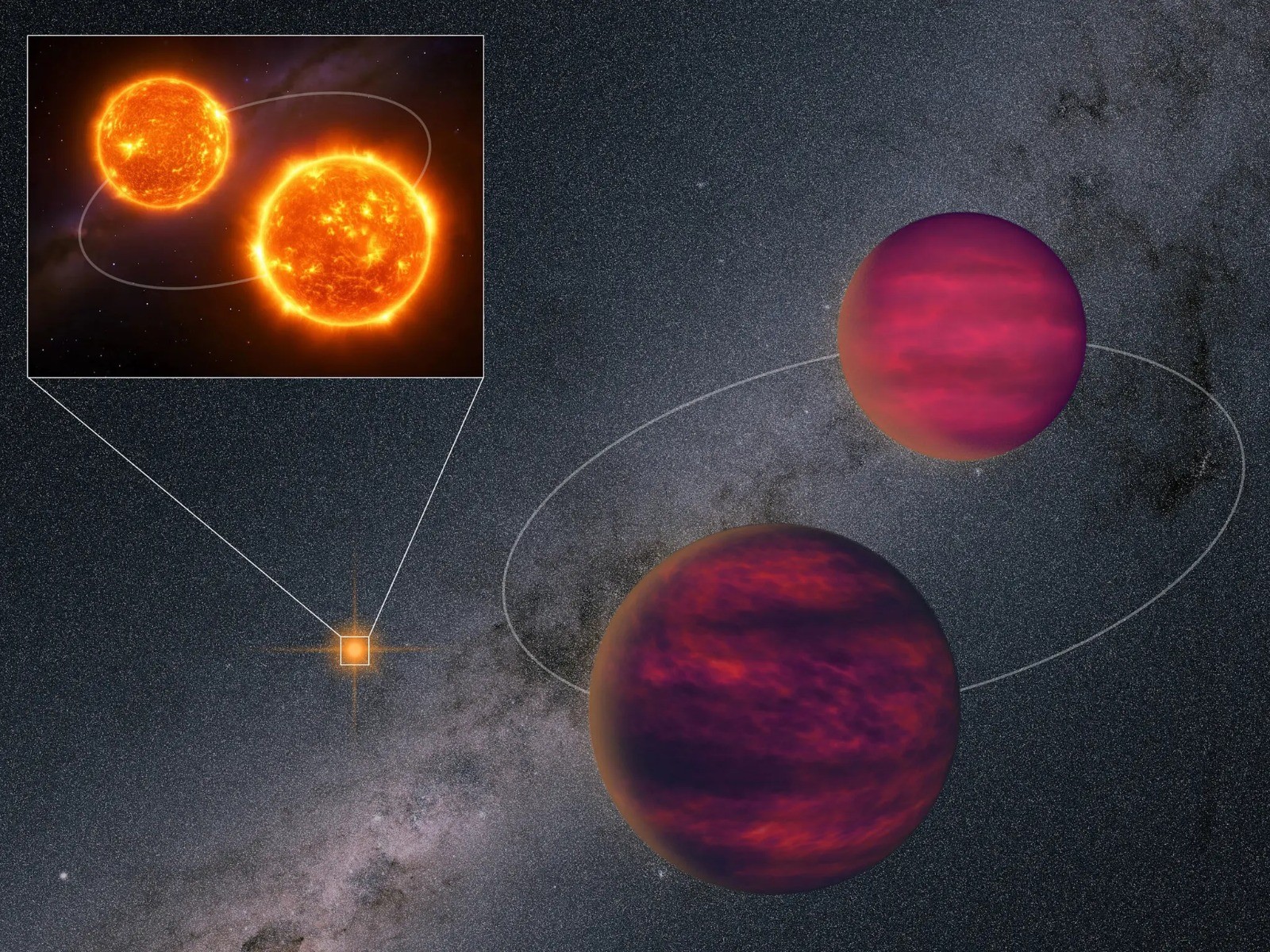 Nosso quintal cósmico: Astrônomos descobrem sistema estelar quádruplo raro na Via Láctea