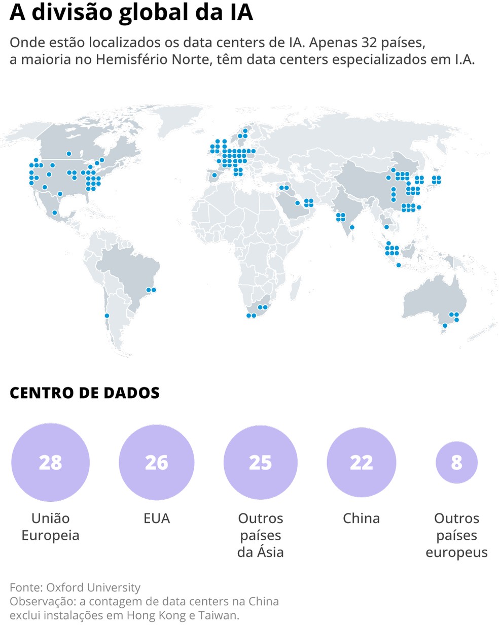 O Que O Recurso Divisão De Ia Faz
