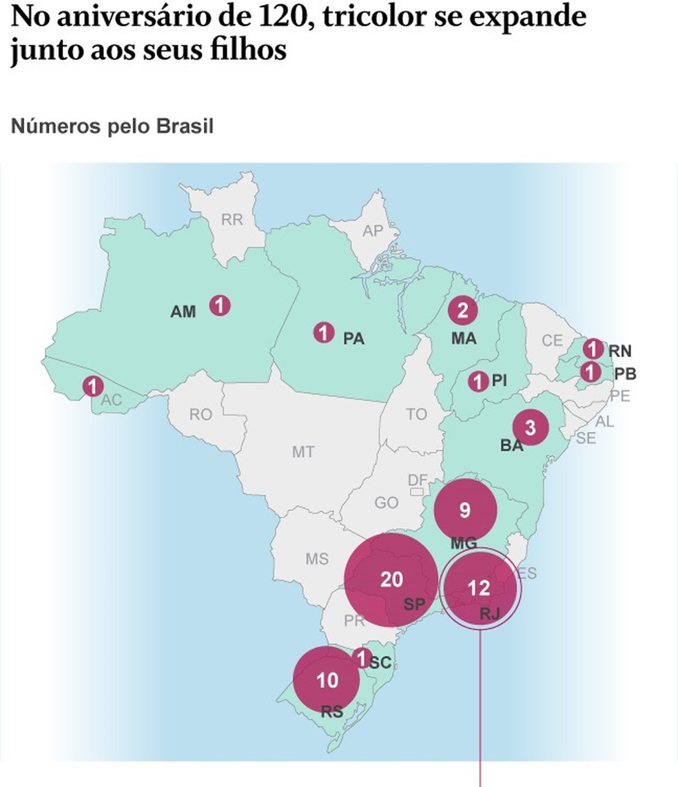 Fluminense pelo Brasil  — Foto: Editoria de Arte 