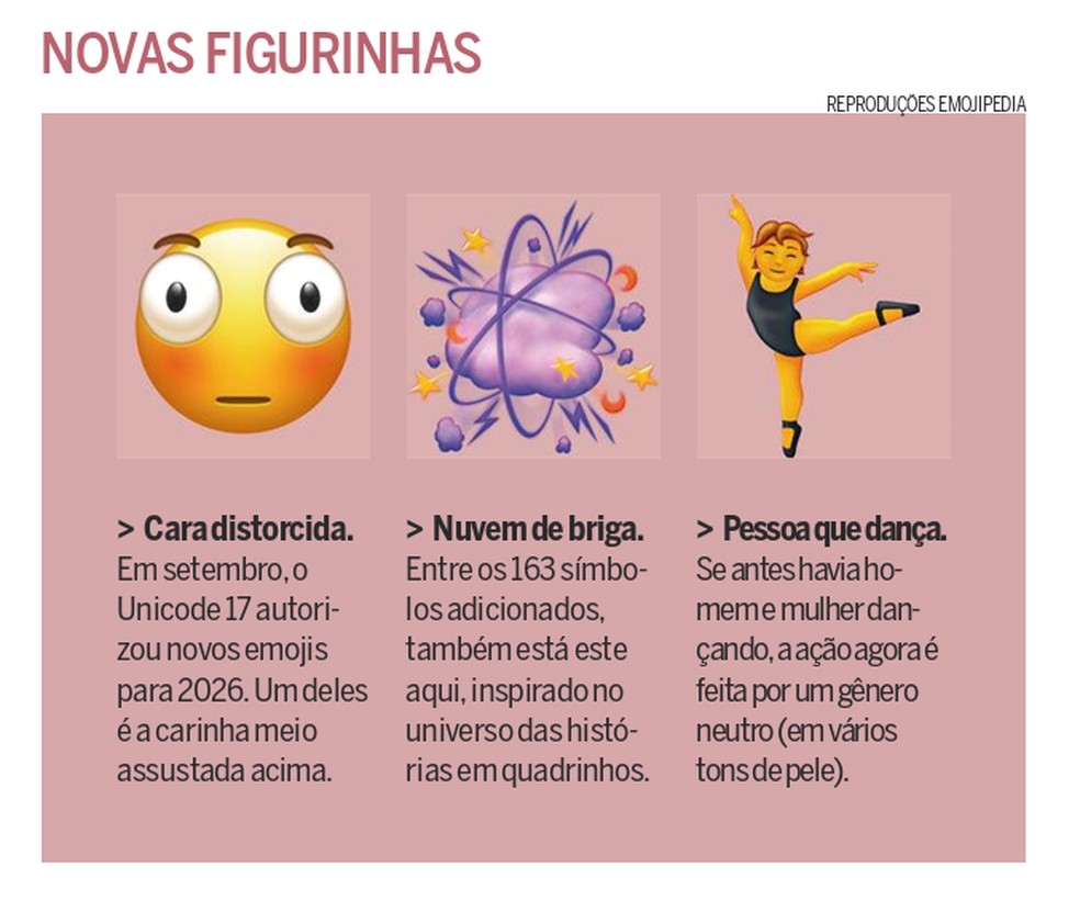 New emojis for 2025 – Image: Emojipedia clone