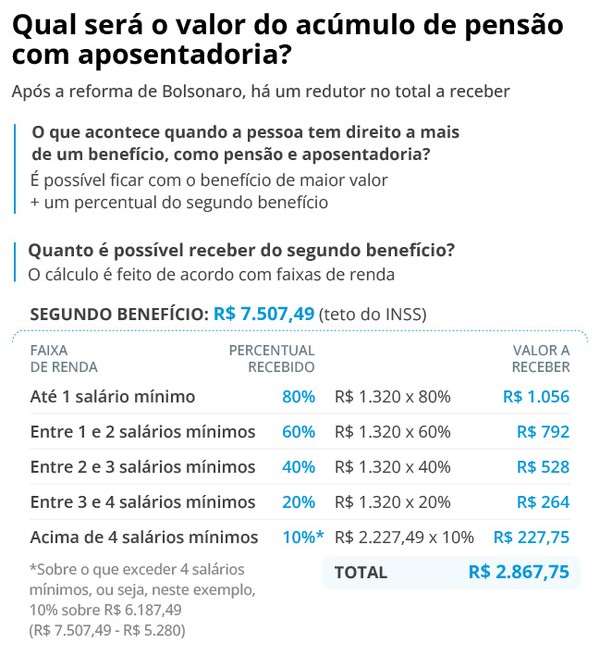 Nova regra de pensão por morte é constitucional, decide STF ...