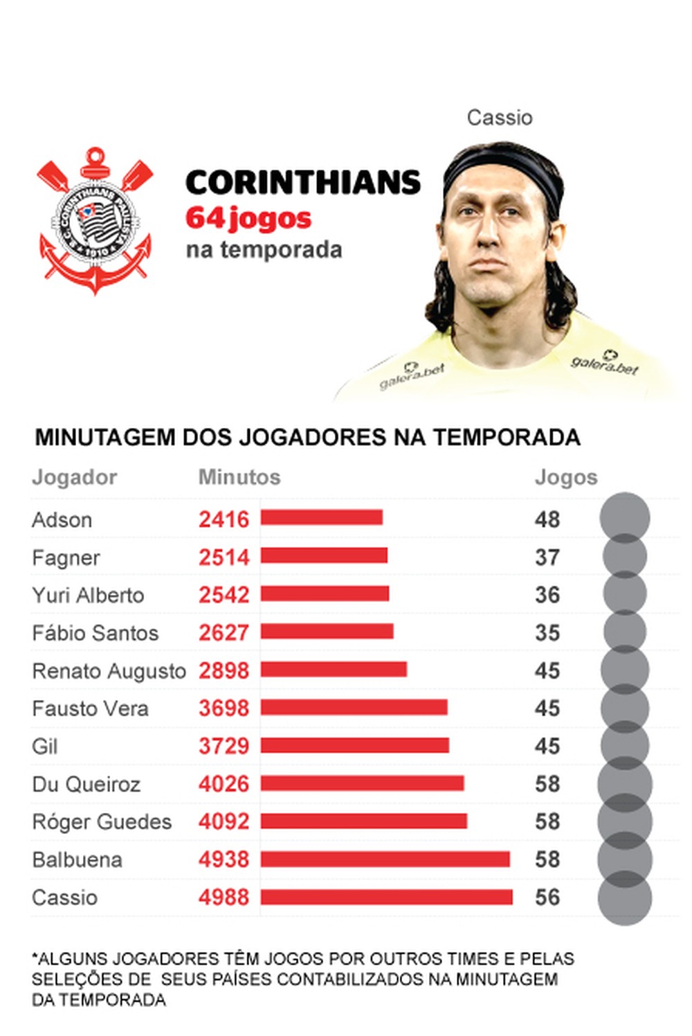 Falta Quantos Minutos Para Acabar O Jogo Do Corinthians