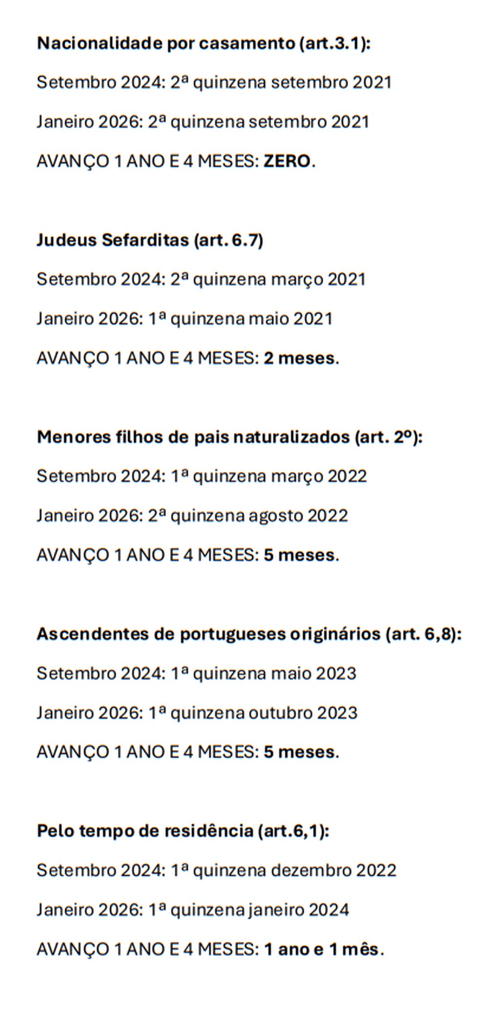 Andamento dos processos de cidadania — Foto: Caroline Campos exclusivo para Portugal Giro