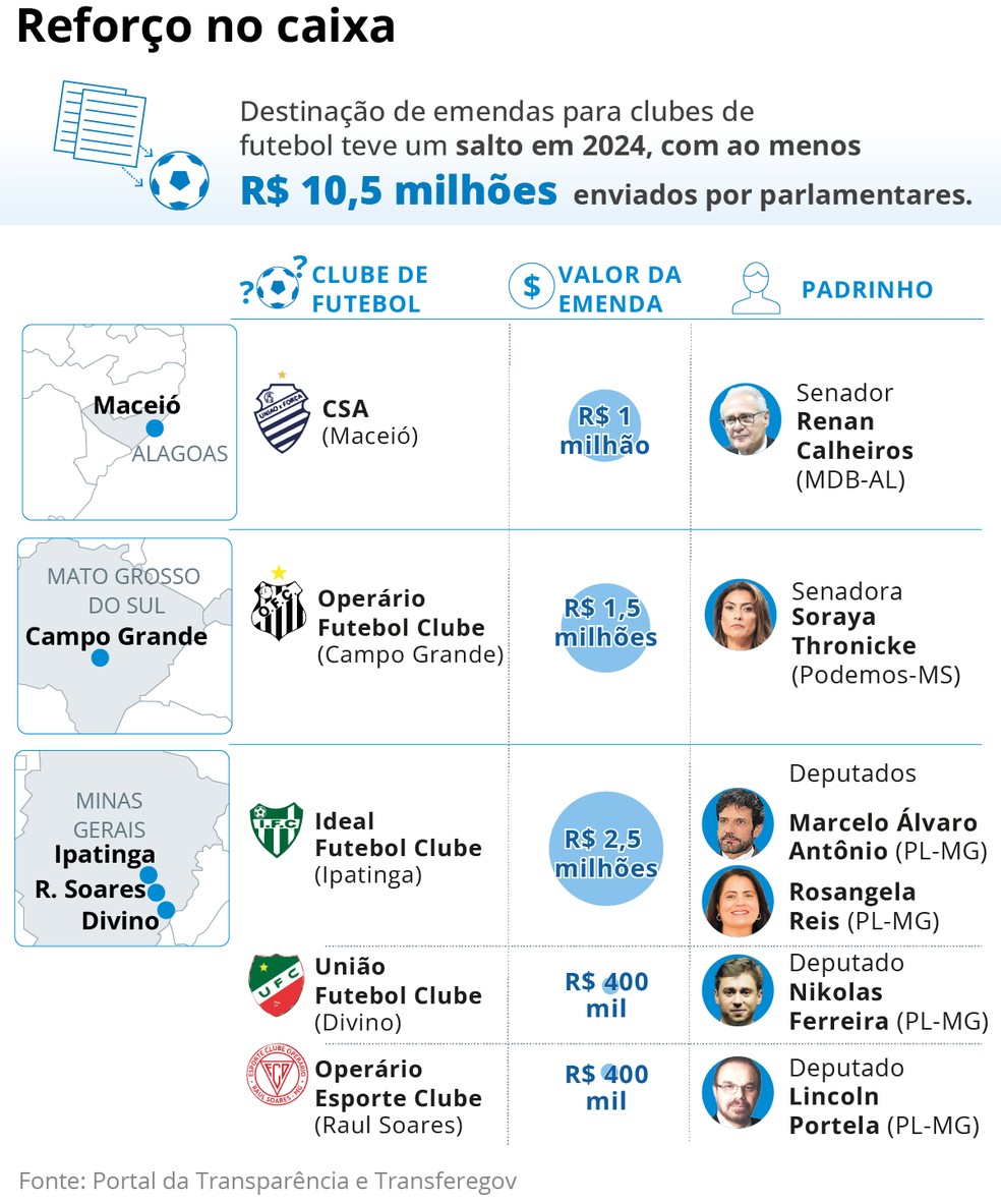  — Foto: Criação/O GLOBO