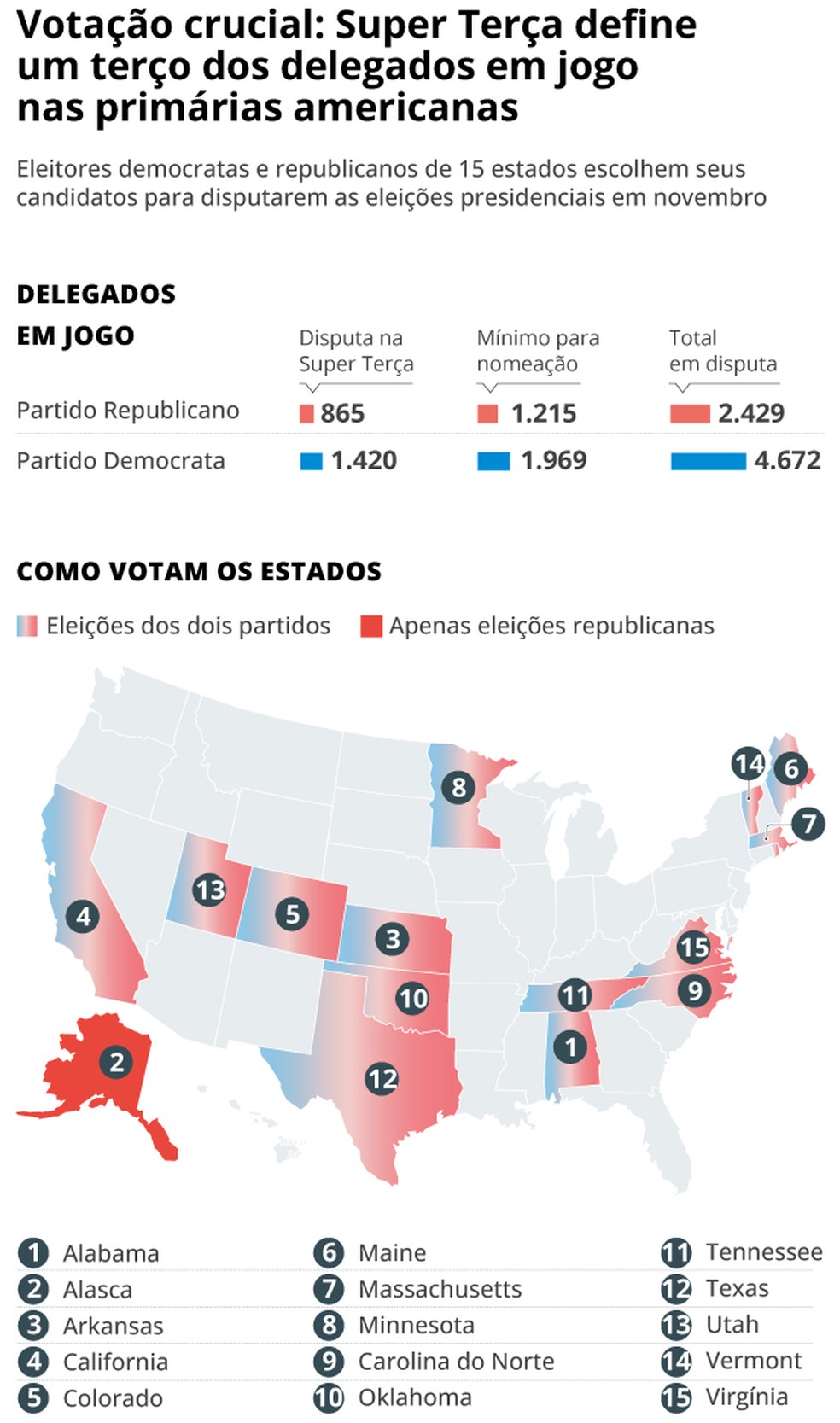 Eleição de 2014 no Brasil é chave para os Estados Unidos – Blog do