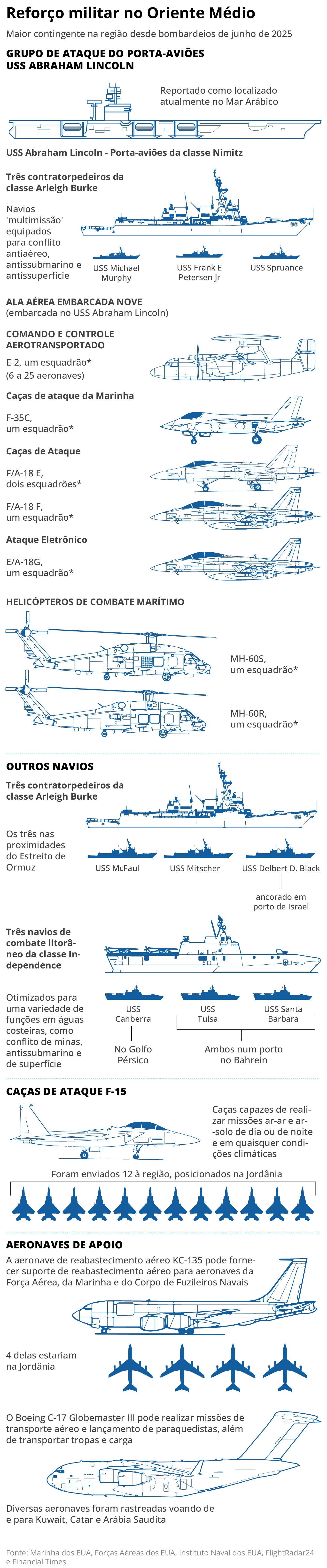 Novo jato militar especializado dos EUA &eacute; rastreado no Oriente M&eacute;dio, &agrave;s v&eacute;speras das negocia&ccedil;&otilde;es entre Washington e Teer&atilde;