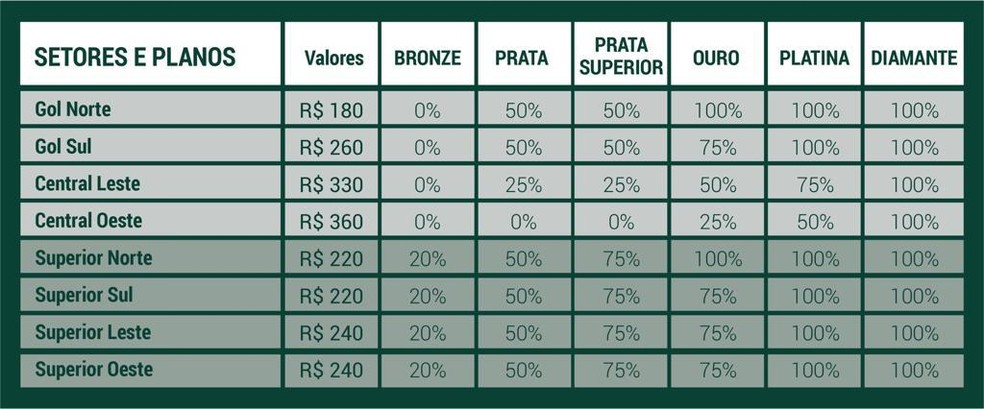 Botafogo de Futebol e Regatas - Ingressos - Botafogo x Palmeiras