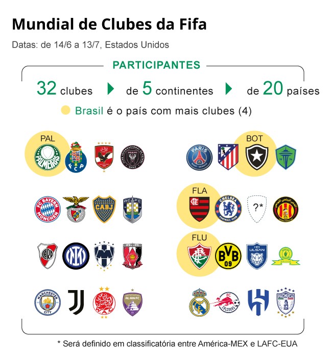 Equipes participantes do Mundial de Clubes — Foto: Editoria de Arte