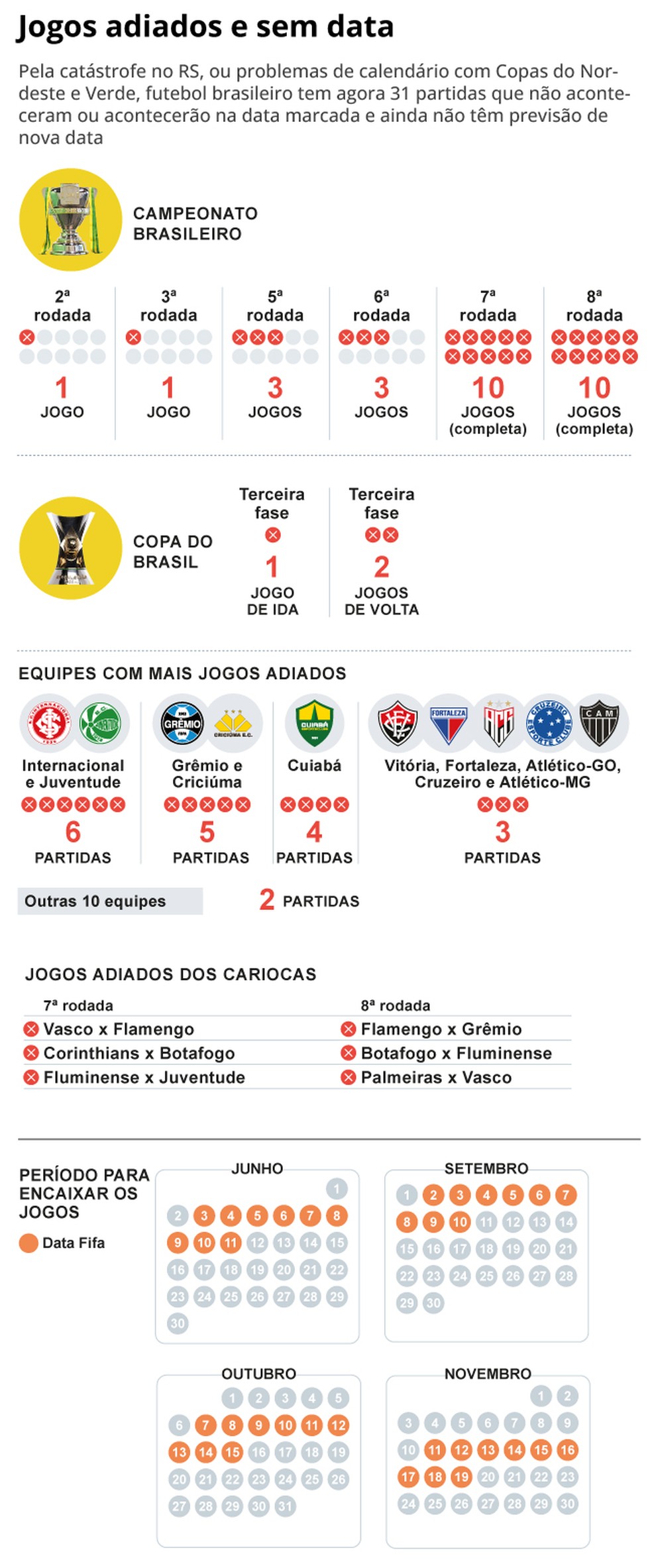 jogos adiados do brasileirão 2024