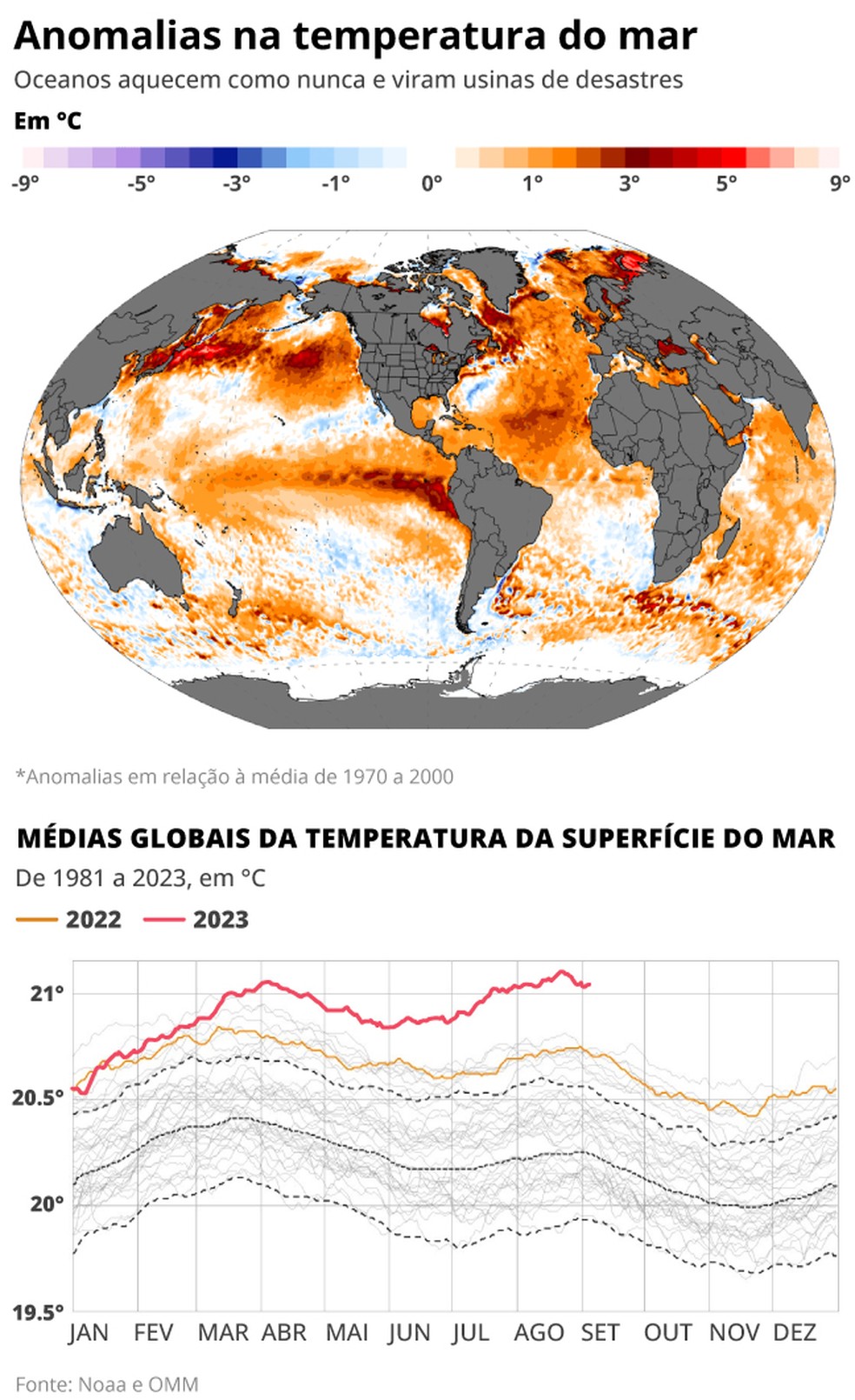 Anomalias na temperatura do mar — Foto: Arte/O Globo