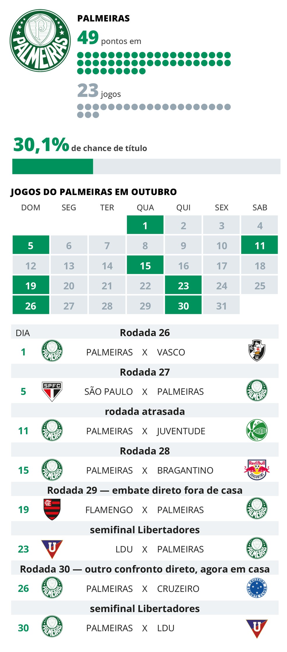 Tabela Palmeiras  Foto: Editoria de Arte
