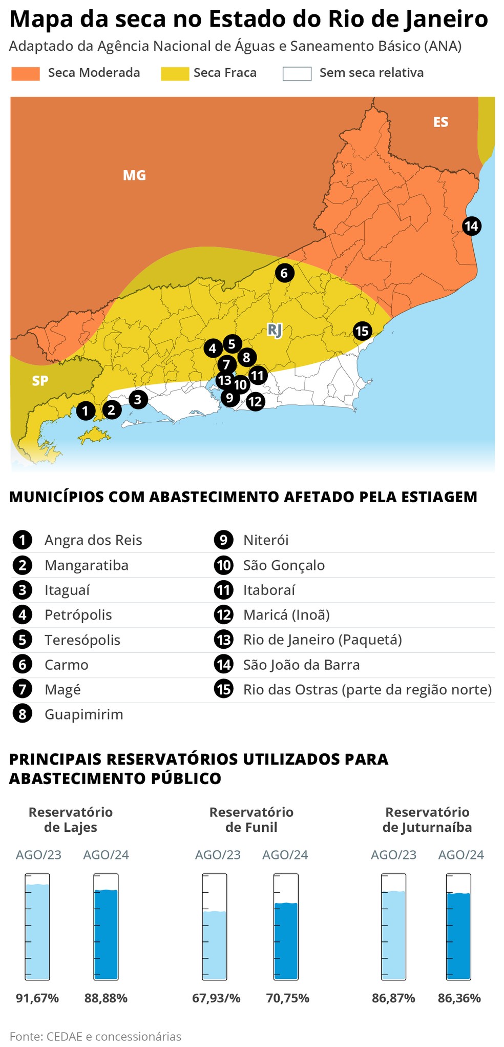 Mapa da seca no estado do Rio — Foto: Editoria de Arte