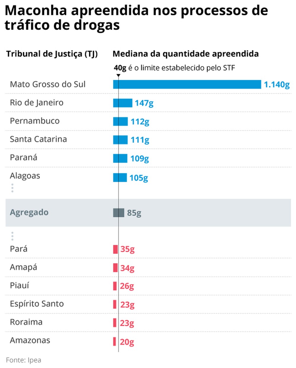 Com Quantas Gramas E Considerado Tráfico No Brasil