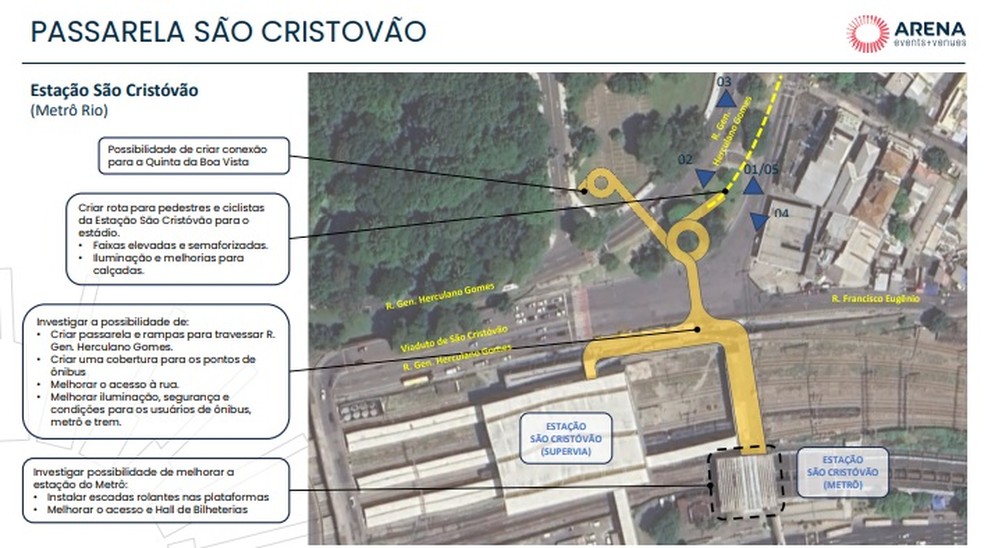 Integração urbana a partir da estação de São Cristóvão, próxima ao futuro estádio — Foto: Reprodução