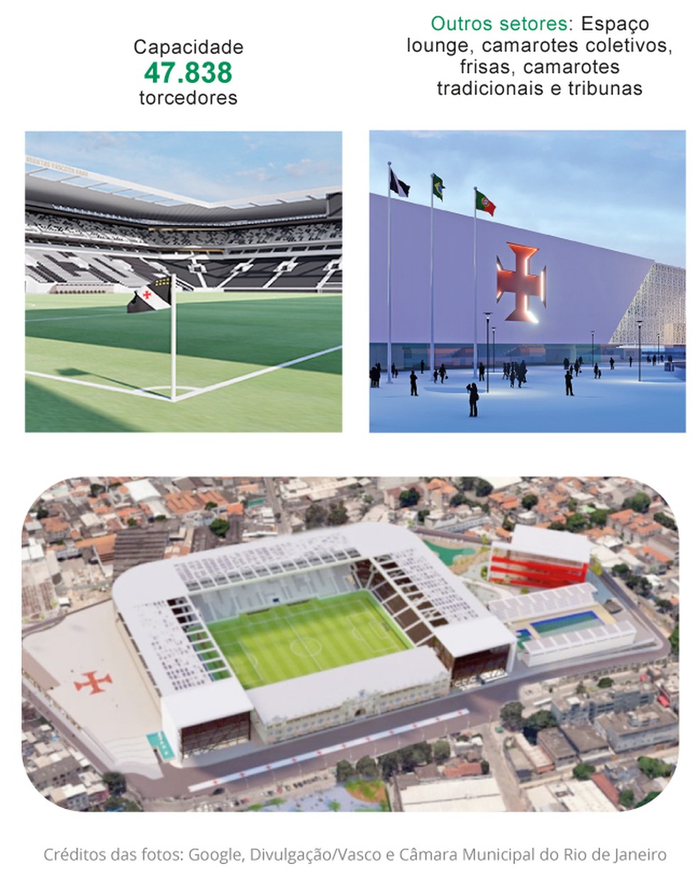O projeto do novo complexo de So Janurio  Foto: Editoria de Arte