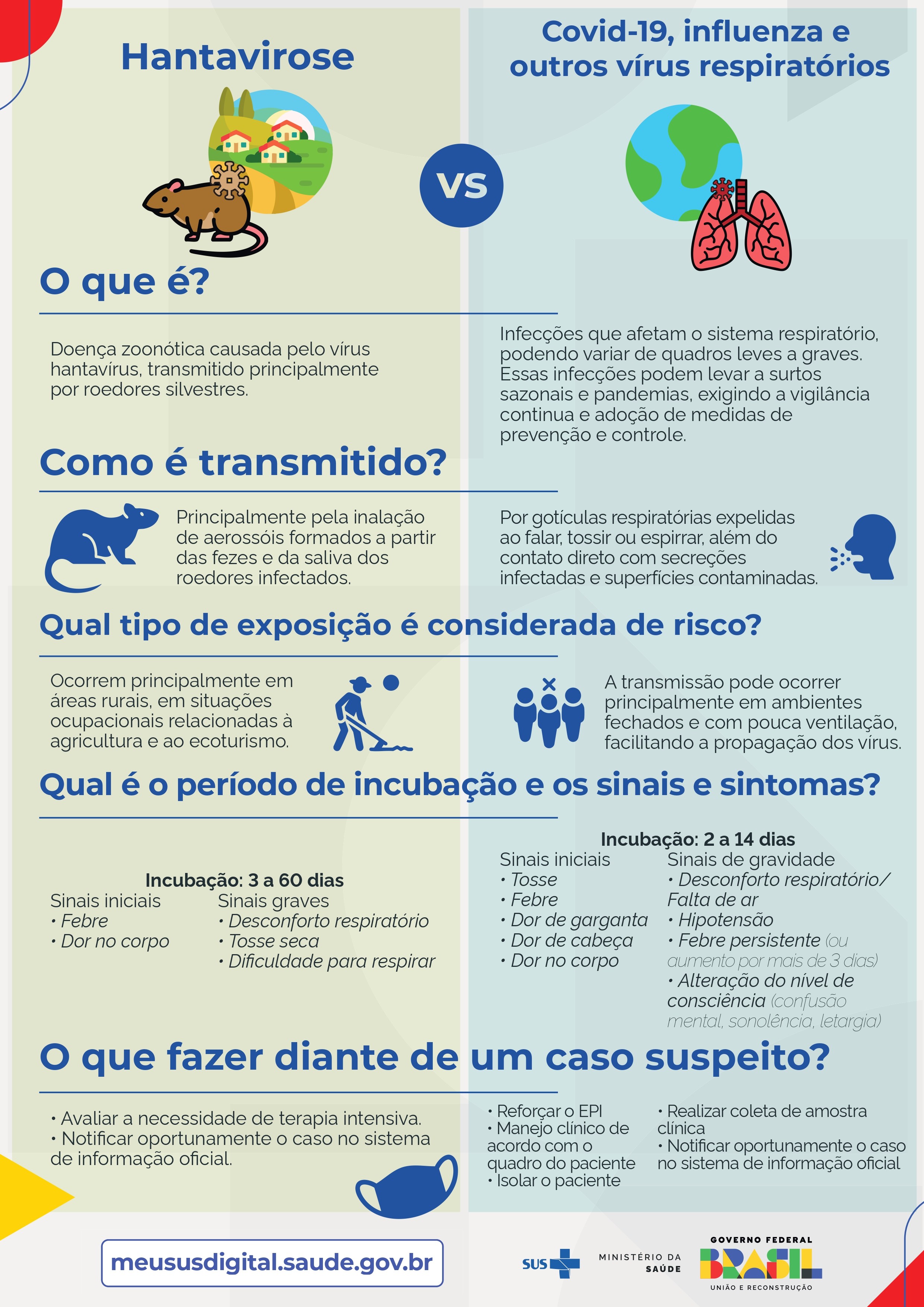 Brasil teve uma morte confirmada por hantavírus em 2026