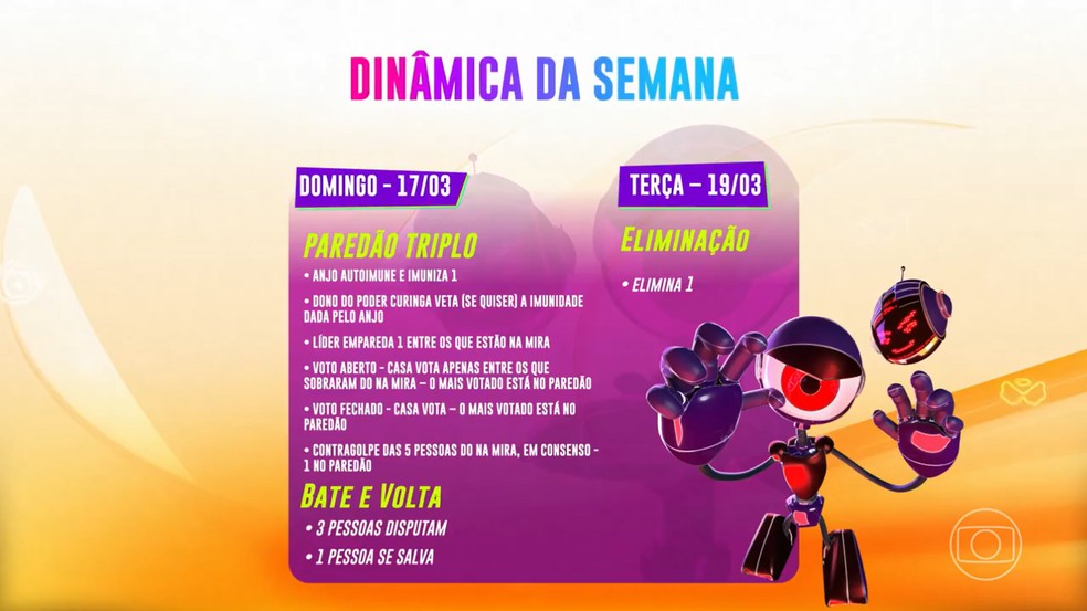 Veja a dinâmica da semana do 'BBB' 24 — Foto: Reprodução/Globo