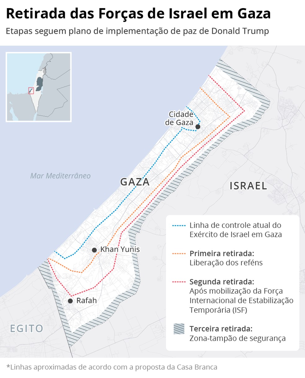 Plano de retirada das Forças de Israel em Gaza — Foto: Editoria de Arte / O Globo