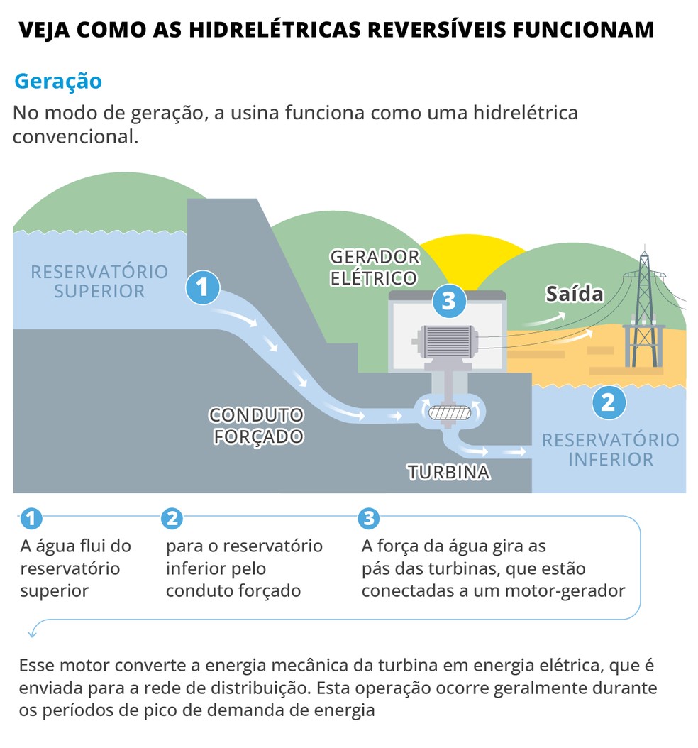 — Foto: Arte O GLOBO