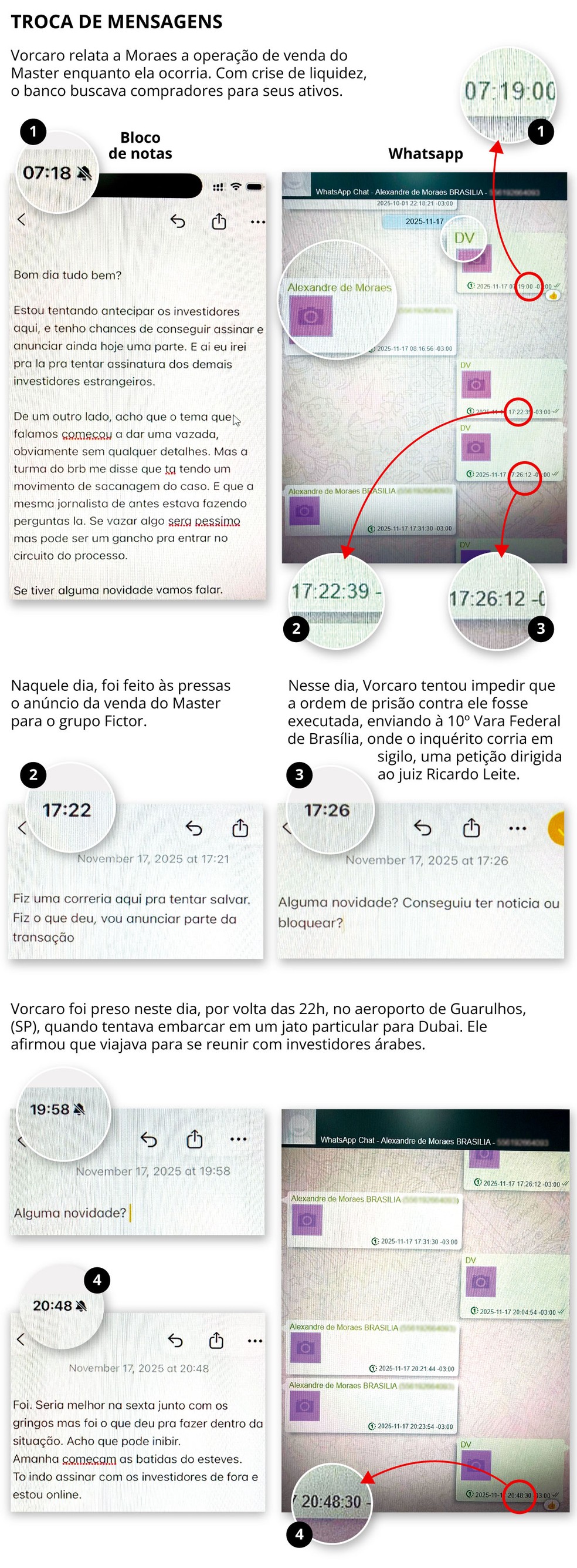 Infogr&aacute;fico mostra mensagens de Vocaro com Alexandre de Moraes &mdash; Foto: Arte O GLOBO