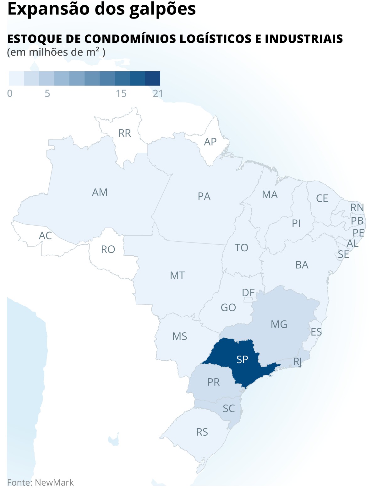 Nordeste é nova frente para centros logísticos
