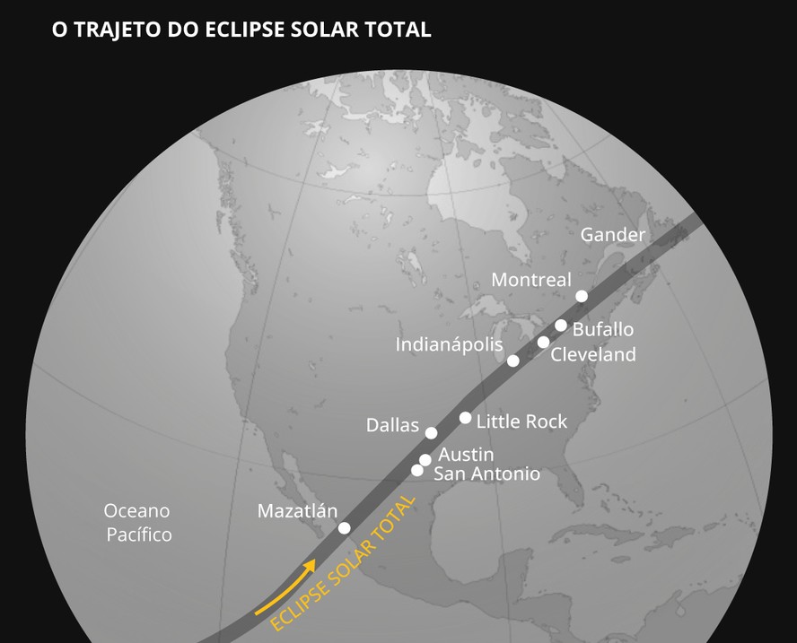 O trajeto do eclipse solar total