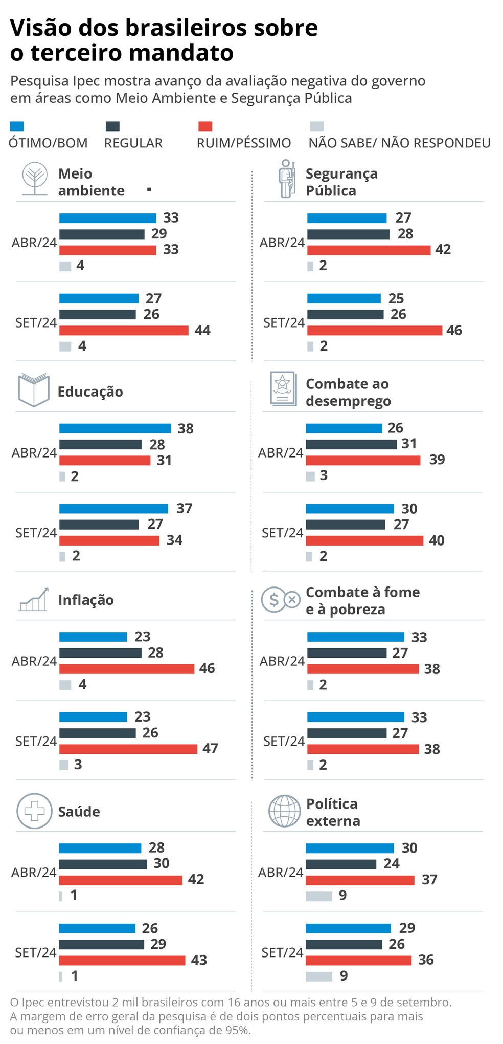 pol 13 09 avaliacao lula site imagem