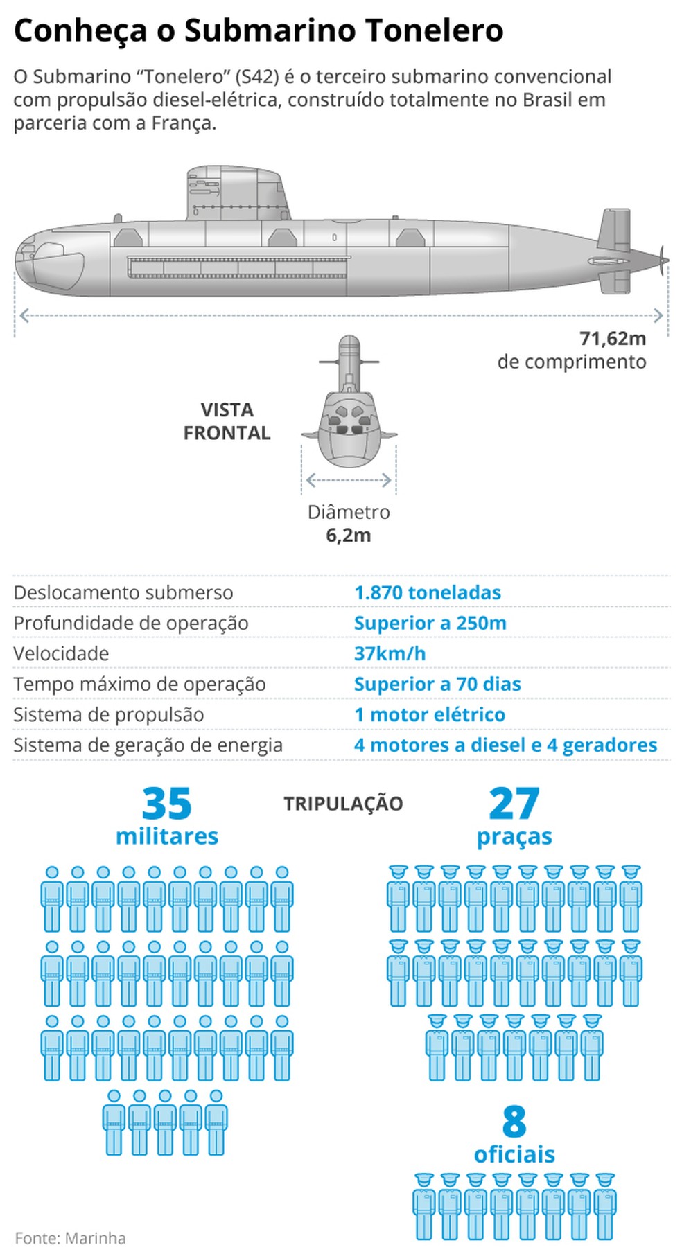 Submarino brasileiro será lançado ao mar nesta quarta-feira (27/03) — Foto: Arte O Globo