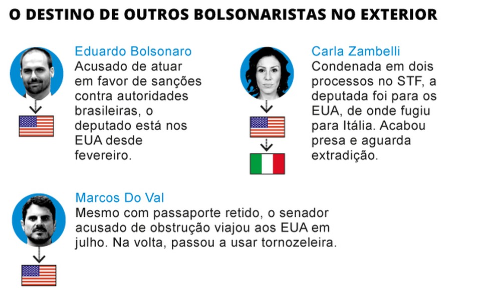 Destino de bolsonaristas — Foto: Editoria de arte