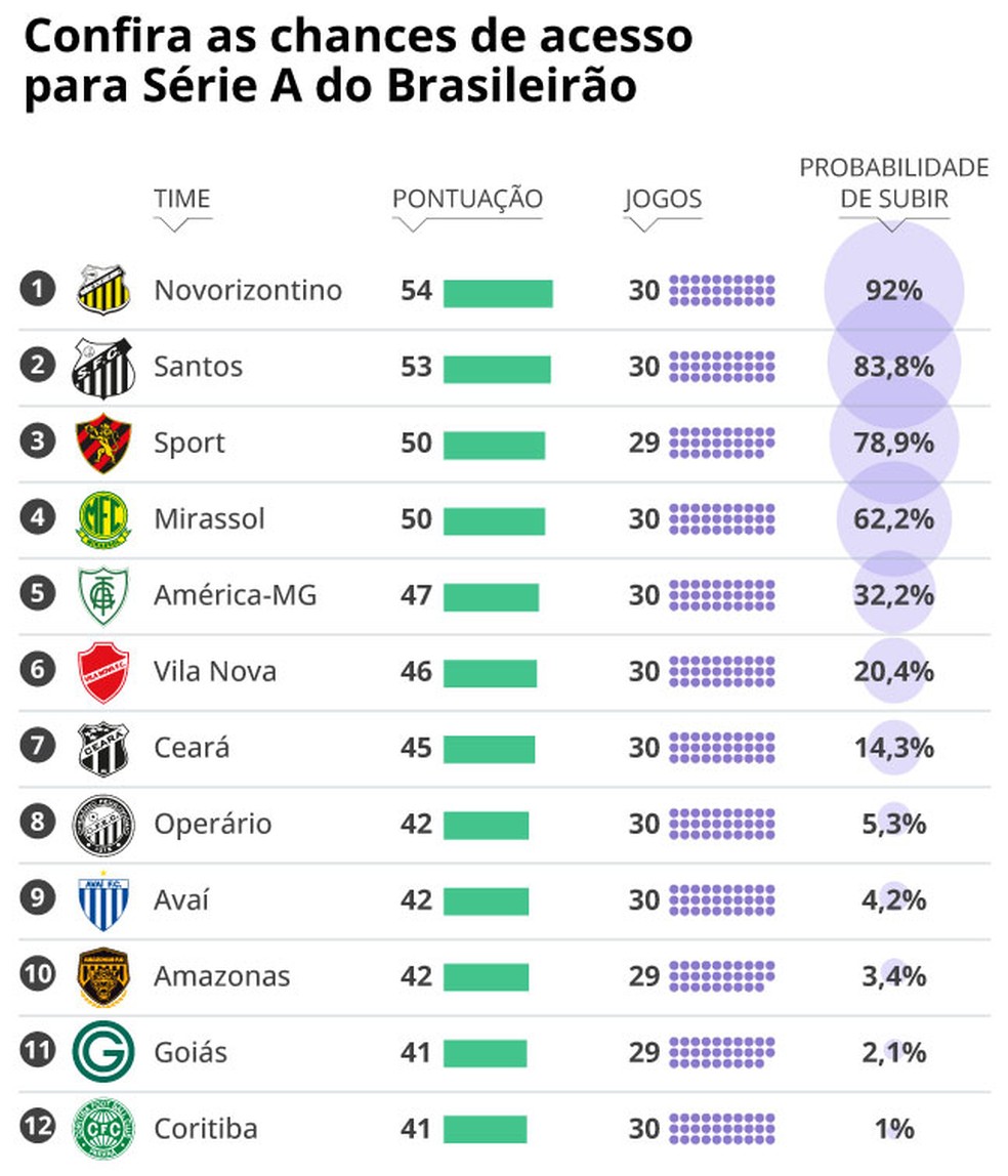 Quantos Times Sobem Da Série B Para Série A