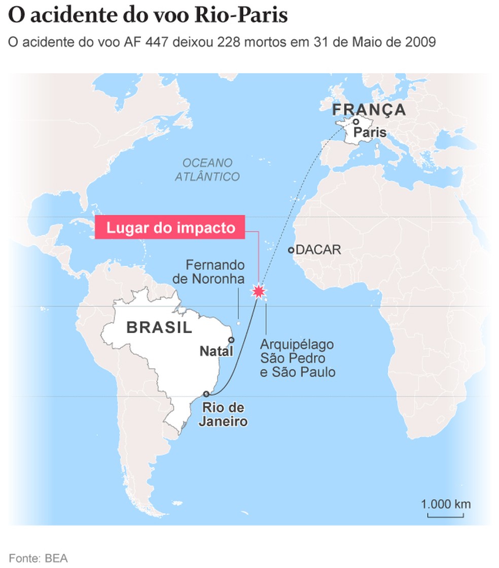 O acidente do voo Rio-Paris — Foto: Editoria de Arte