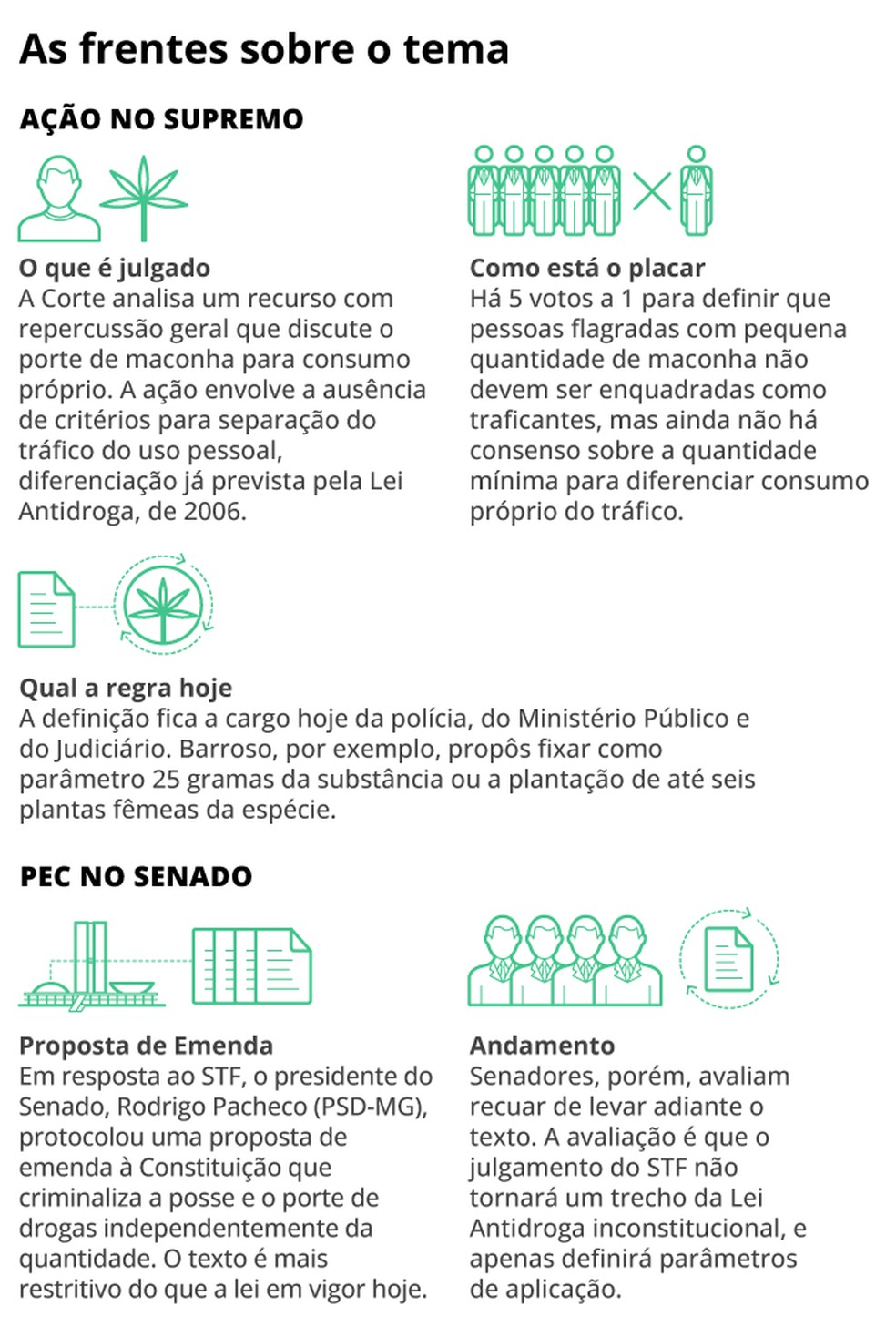 As frents sobre o tema — Foto: Editoria de arte