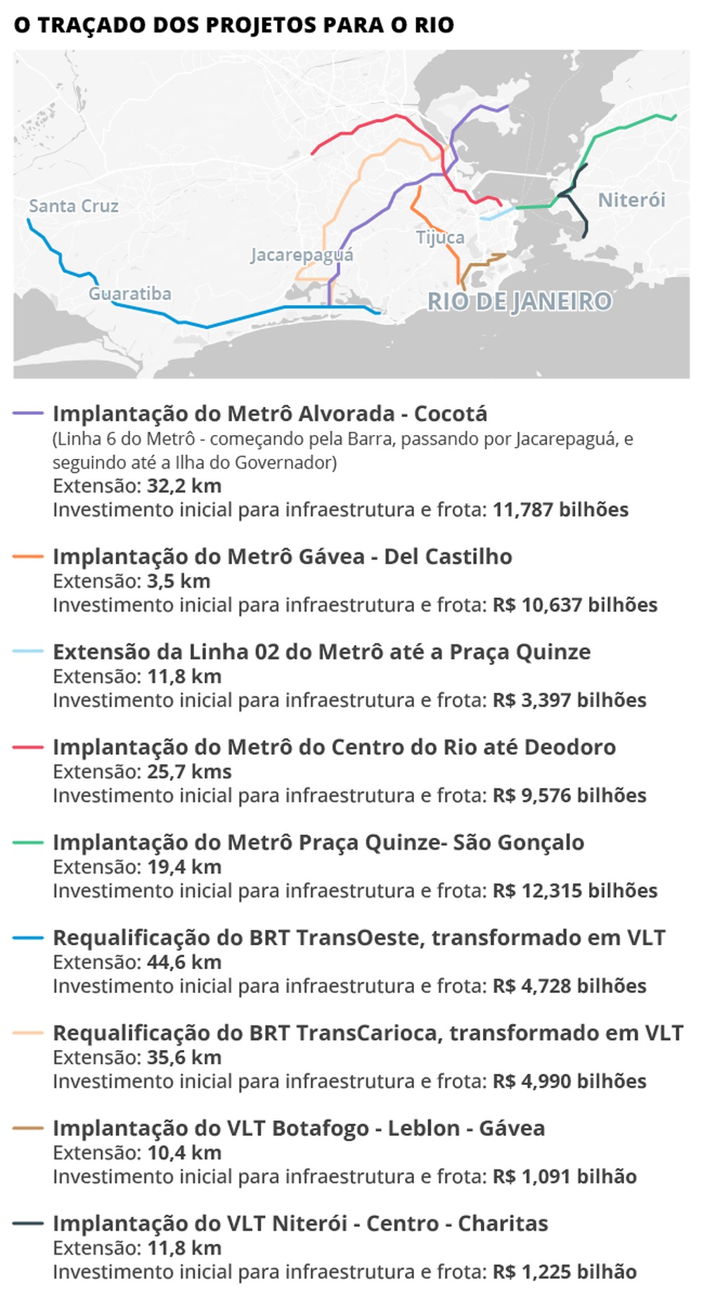 Estudo aponta 15 projetos prioritários de mobilidade para a Região ...