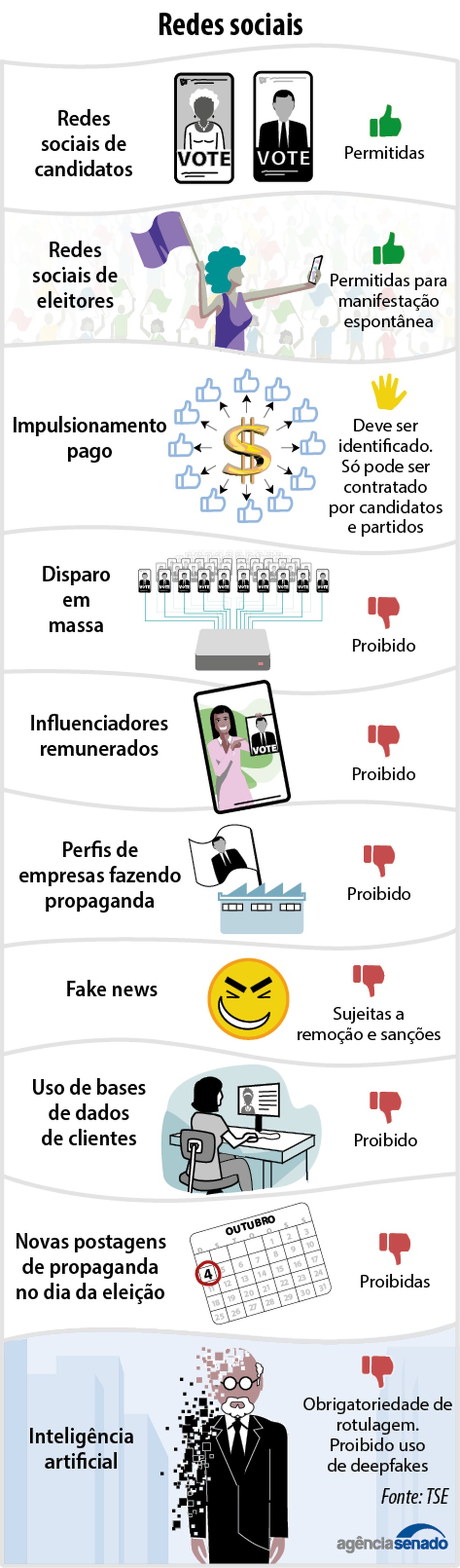O que pode e o que não pode em campanhas eleitorais — Foto: Agência Senado