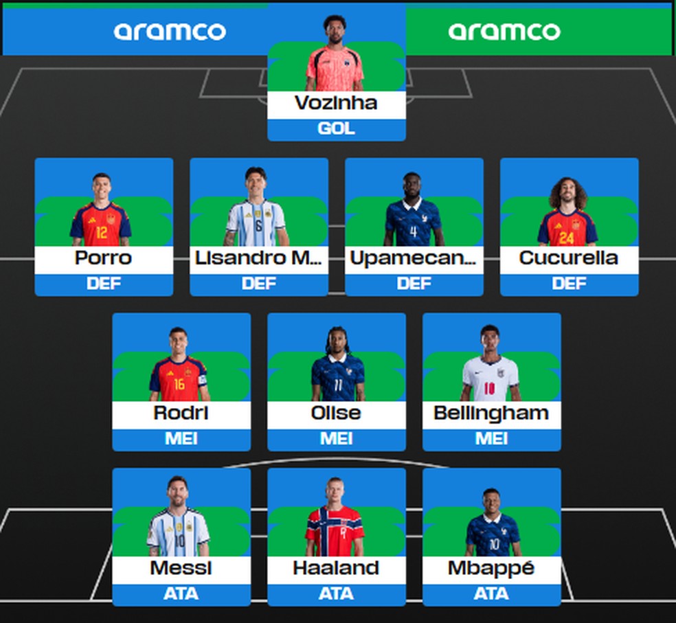 Seleção ideal da Copa do Mundo divulgada pela Fifa — Foto: Reprodução / Fifa