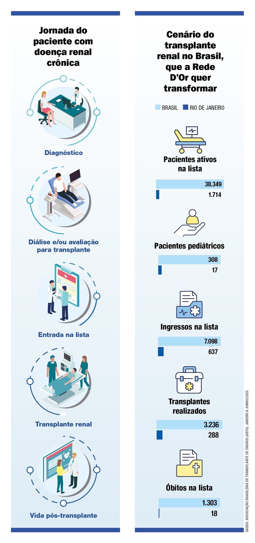 Ready-Dor Kidney Diseases - Photo: Getty Images/G.lab