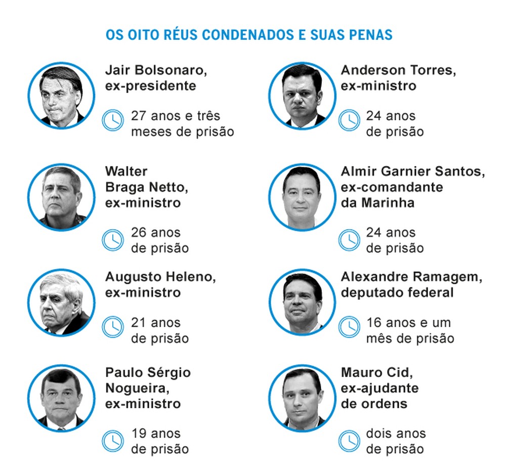 Ministros durante julgamento no STF
