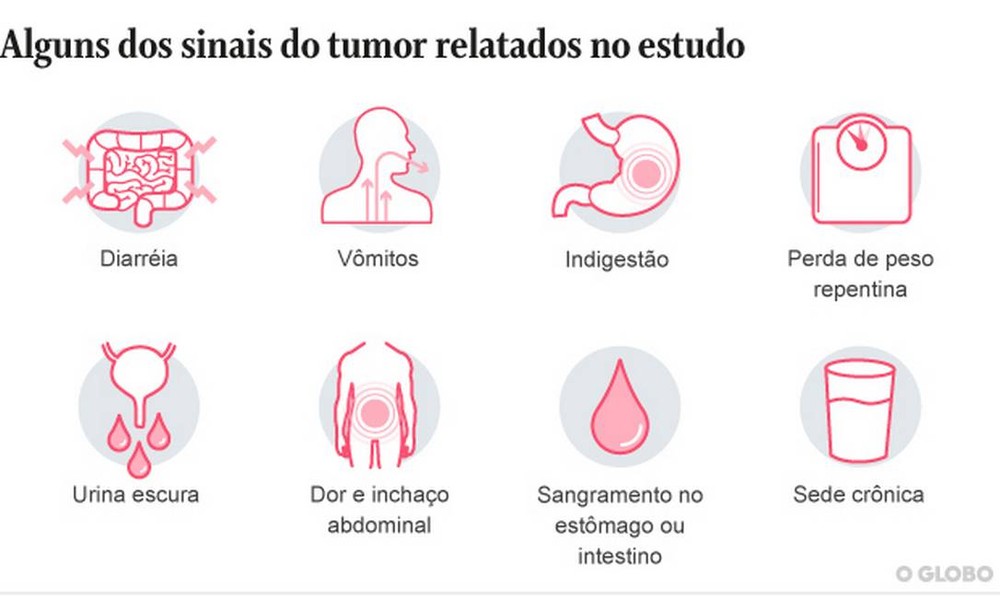 Câncer de pâncreas: saiba os sintomas do tumor da atriz Lúcia Alves ...