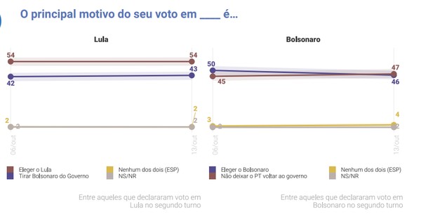 Pesquisa Quaest Lula Tem 49 Dos Votos Totais Oito Pontos à Frente De