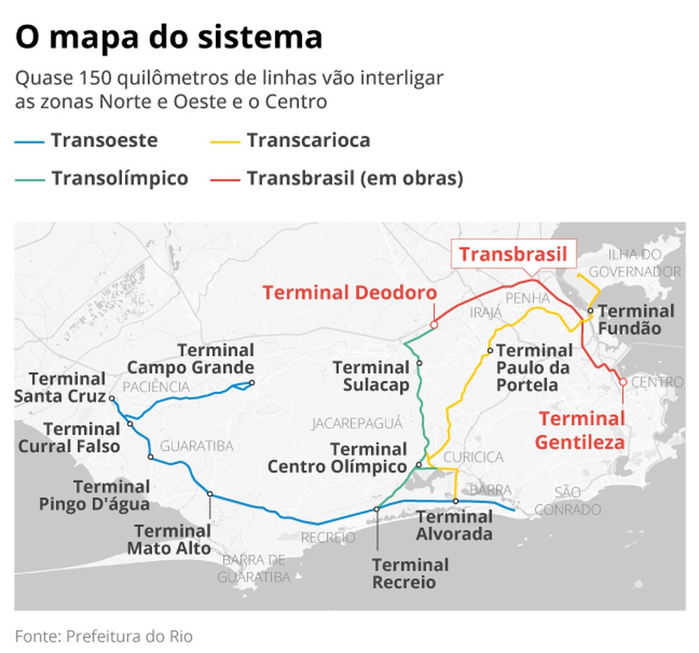 O mapa do sistema — Foto: Editoria de Arte