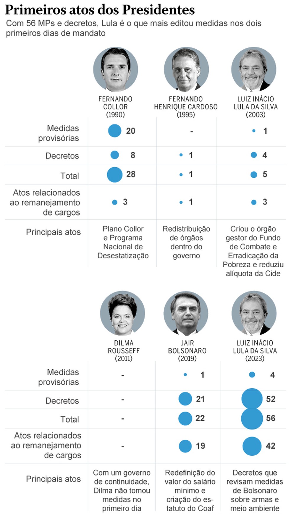 Lista de endossos à campanha presidencial de Lula em 2022 – Wikipédia, a  enciclopédia livre