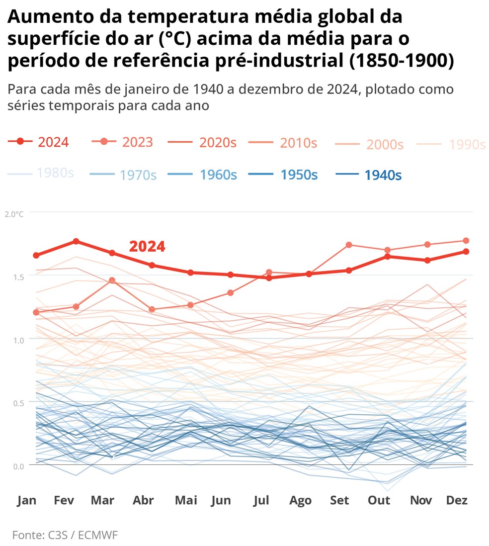  — Foto: Editoria de Arte
